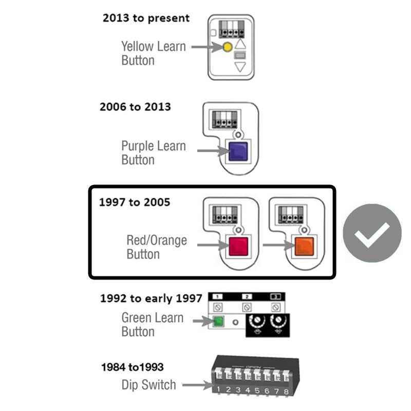 Garage Outlet 2 Garage Outlet Remotes for 971LM 972LM Garage Door Opener - Image 4